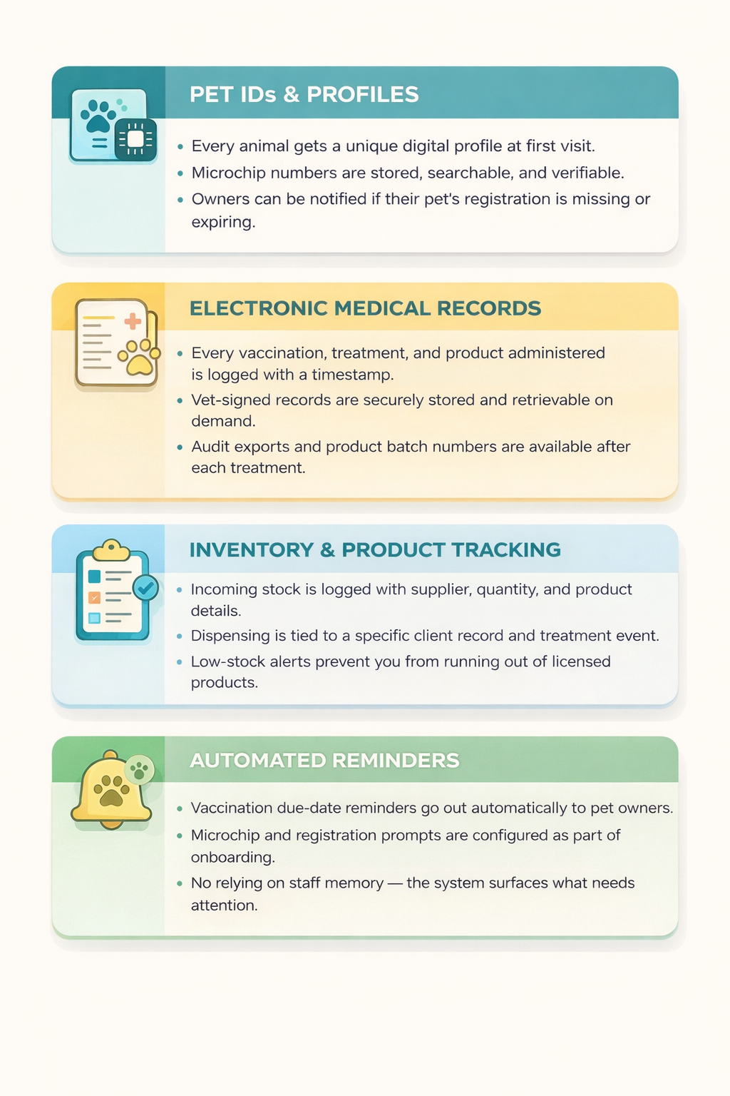  How a PetTech SaaS Solves This By Design, show in this image